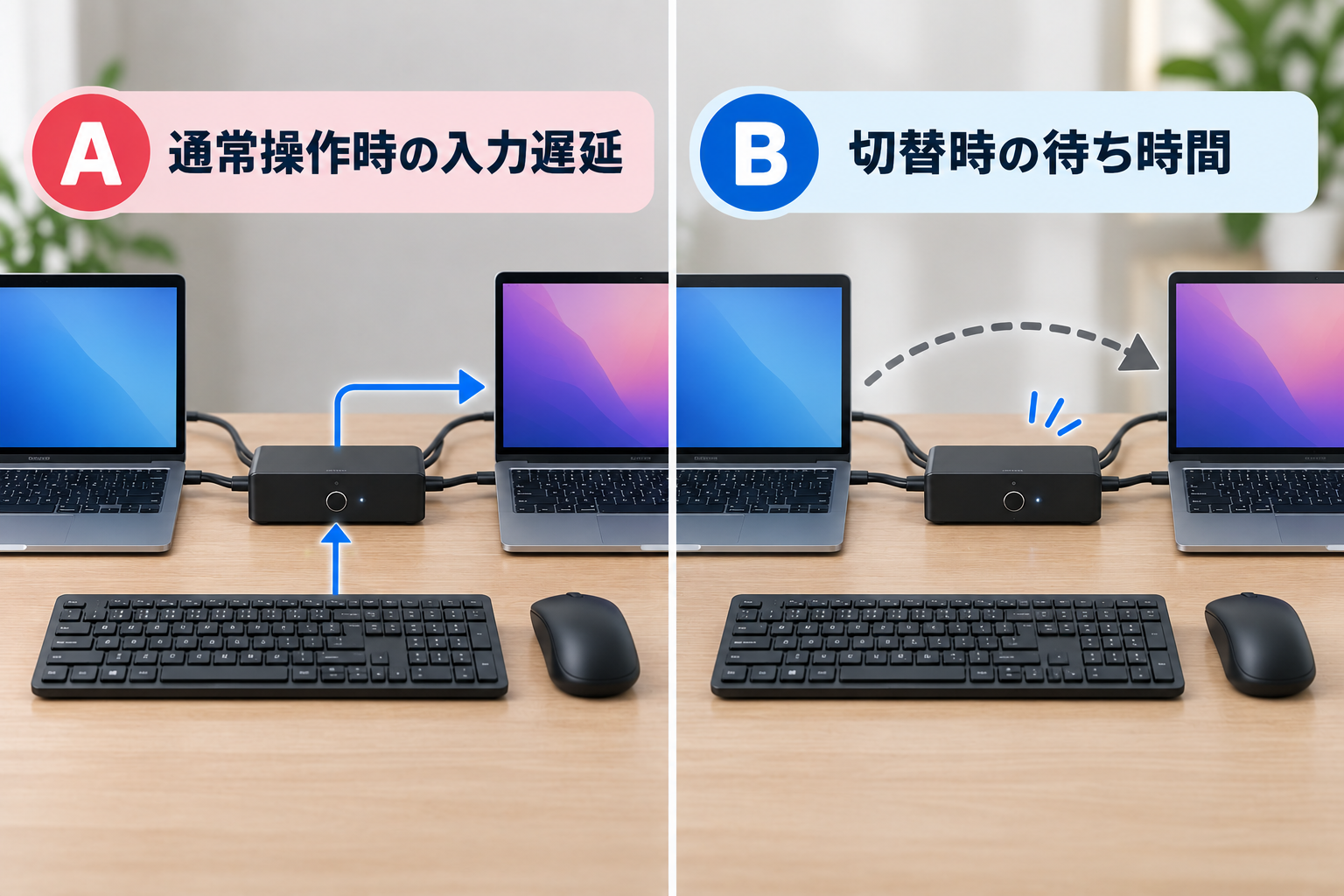 USB切替器における通常操作時の入力遅延と、切替時の待ち時間の違いを示す図
