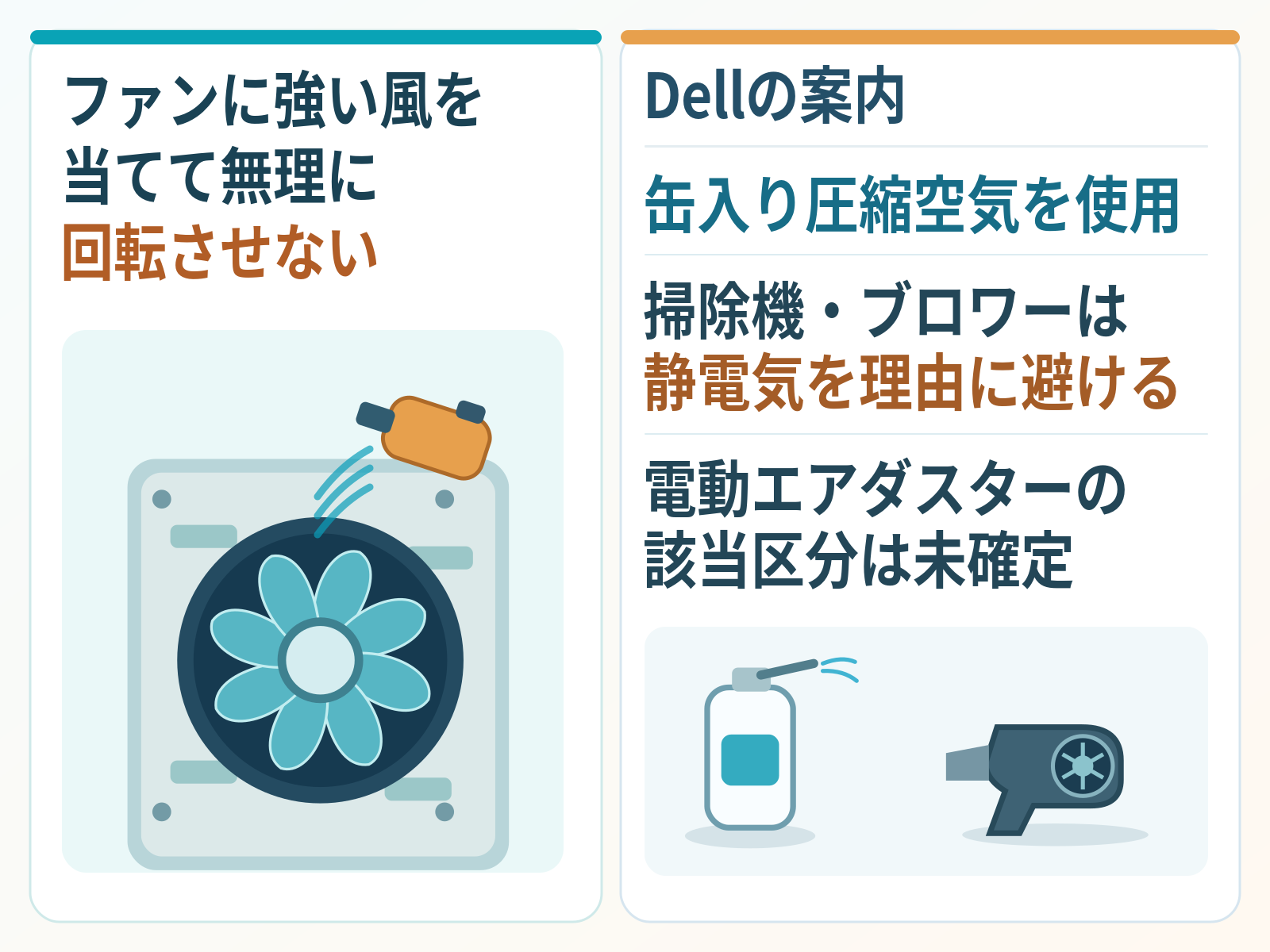 PC清掃時の注意点を示す2分割図。左はファンに強い風を当てて無理に回転させないよう注意する様子、右はDellが案内する缶入り圧縮空気と掃除機・ブロワーの区別、および電動エアダスターの該当区分が未確定であることを示す。